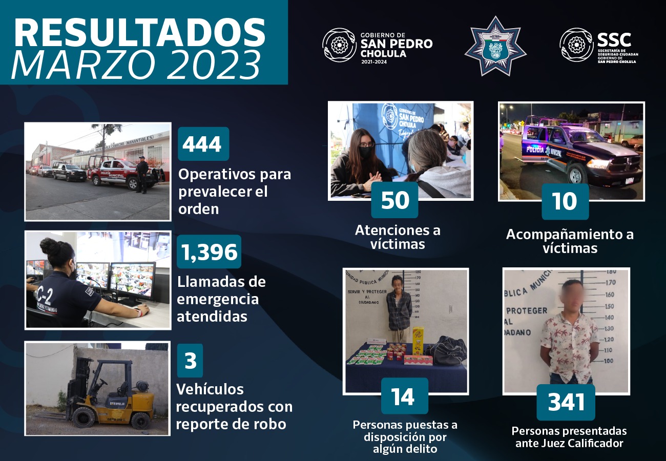 Comunicado oficial Estos fueron los resultados de la SSC Cholula en marzo