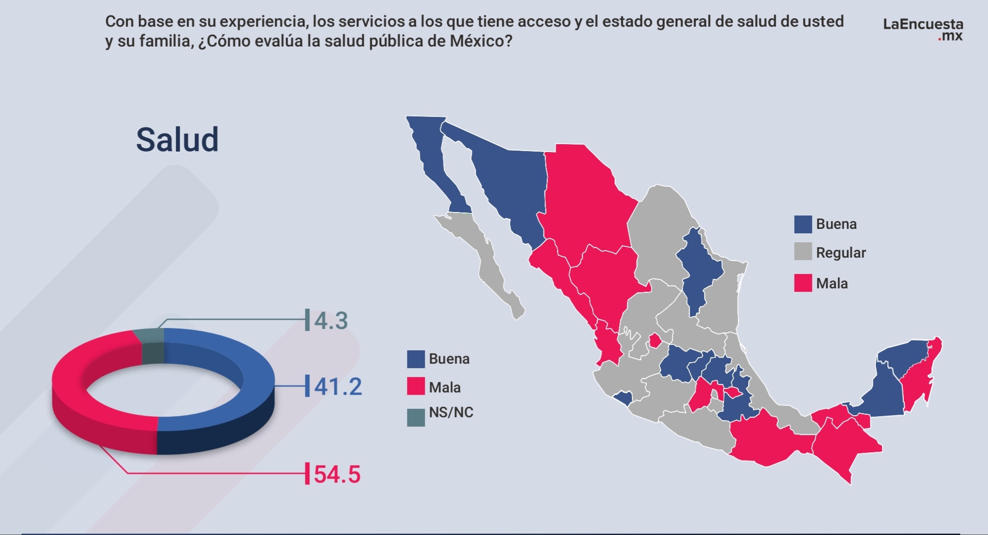 Por: Especial  Incrementa mala percepción en Tlaxcala sobre economía, salud y seguridad