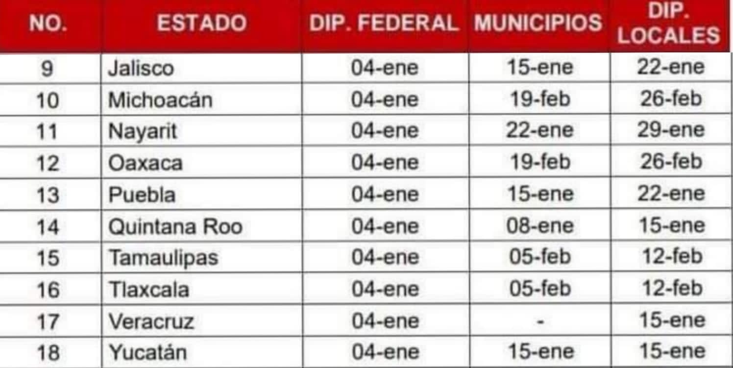 Por: Cortesía Hasta el próximo año, se darán a conocer candidatos a diputaciones federales, locales y alcaldías de morena