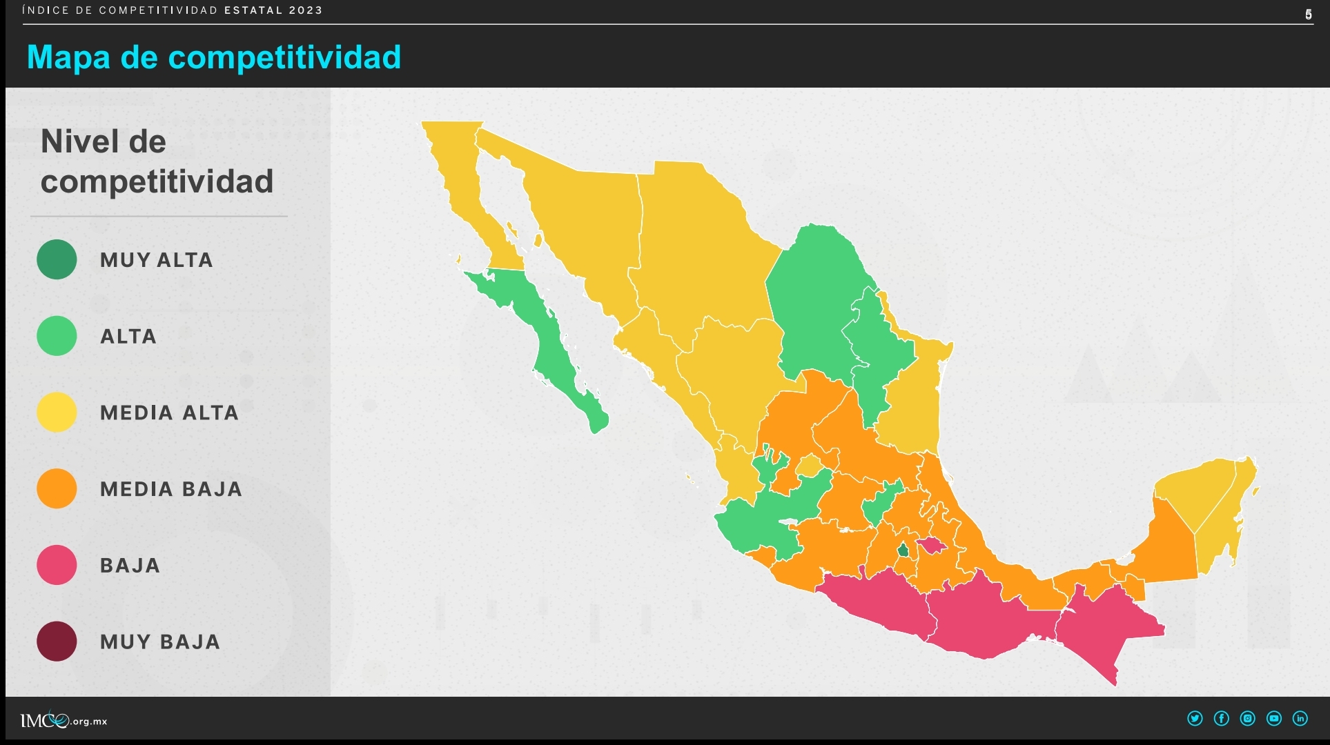Cae Tlaxcala tres lugares en Índice de Competitividad Estatal