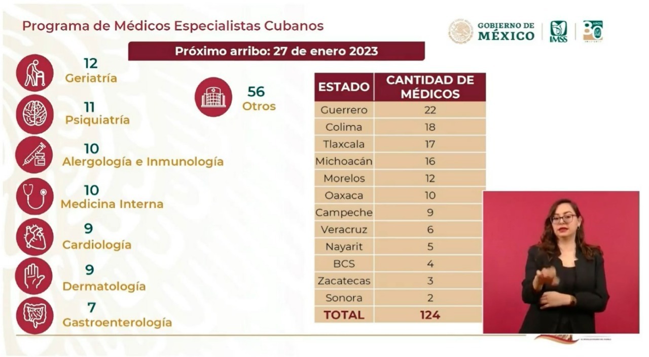 Otorgará IMSS–BIENESTAR más médicos cubanos para atender a los tlaxcaltecas