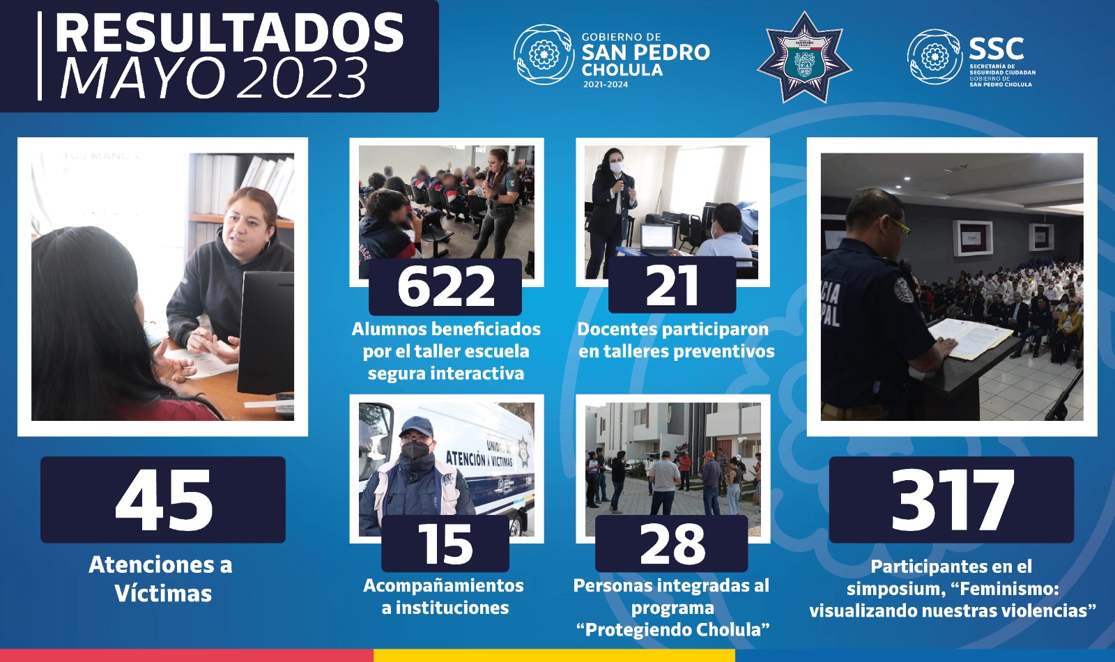 Durante mayo 2023, la SSC Cholula detuvo a 226 personas 