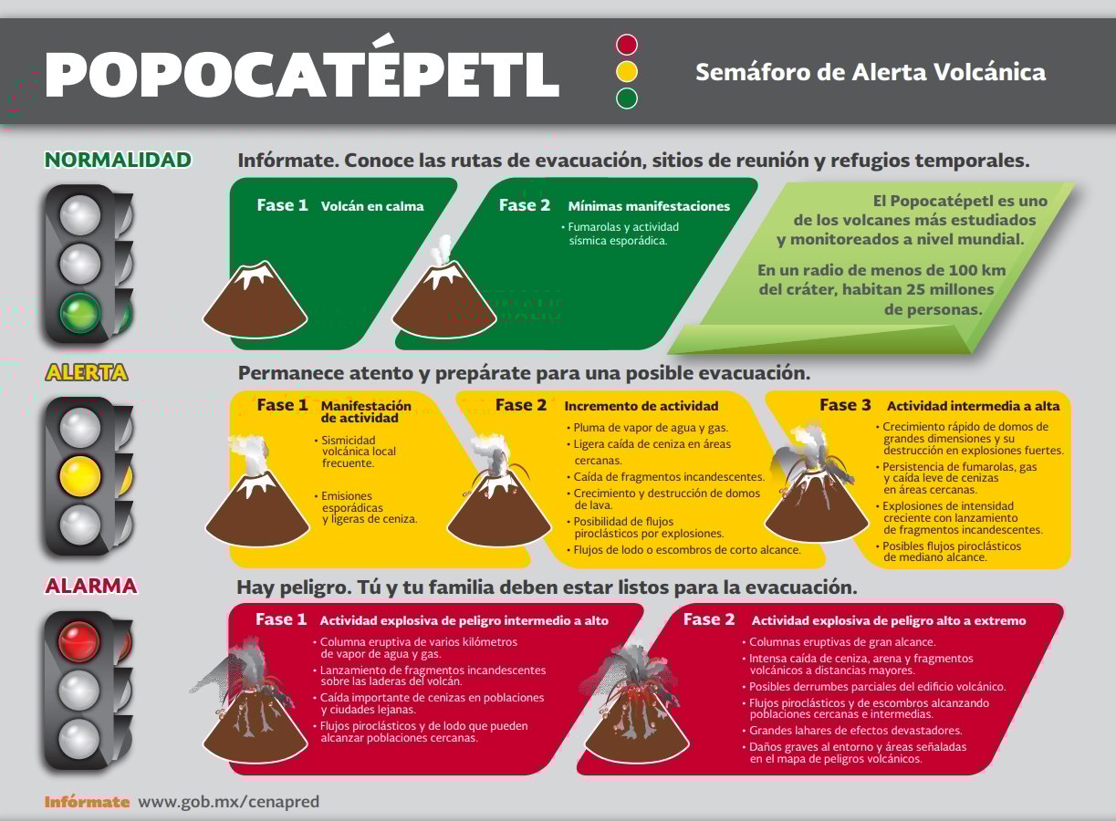 Por: Cortesía Qué implica la fase del Semáforo volcánico Amarillo Fase 3