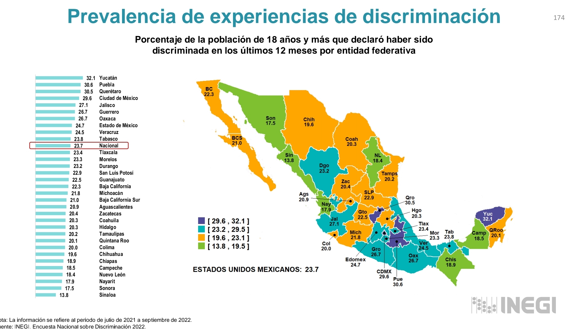 Por: Especial  Incrementa discriminación en Tlaxcala: INEGI