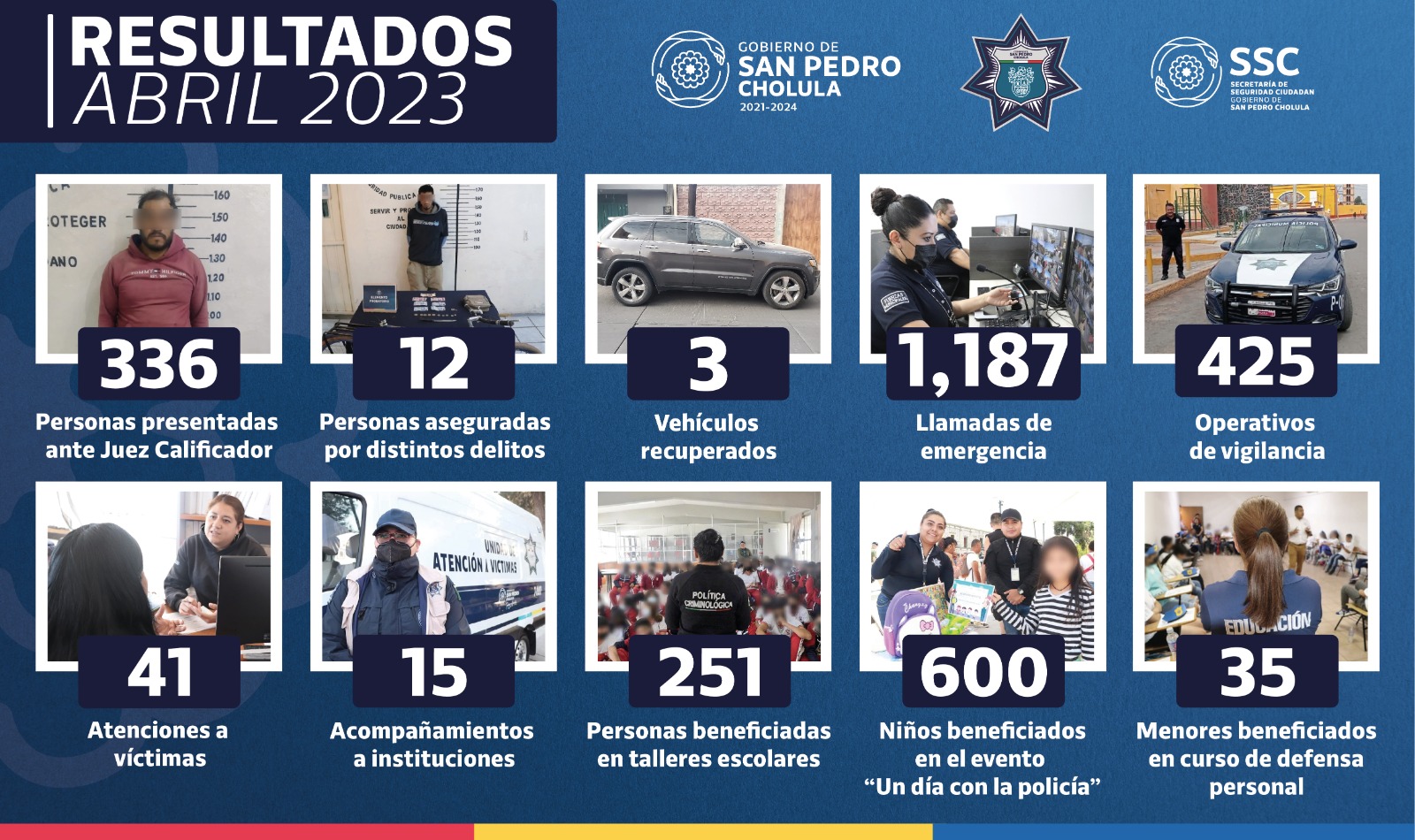 Comunicado oficial 348 detenidos durante abril: estos fueron los resultados de la SSC Cholula en el cuarto mes del año