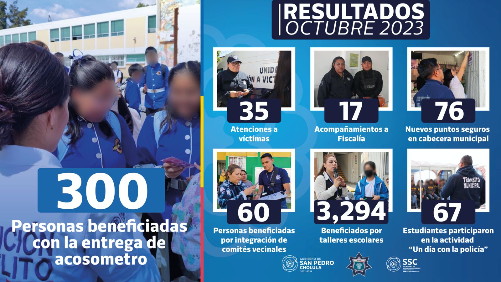 Comunicado oficial 253 Detenidos: Estos fueron los resultados de la SSC Cholula durante octubre