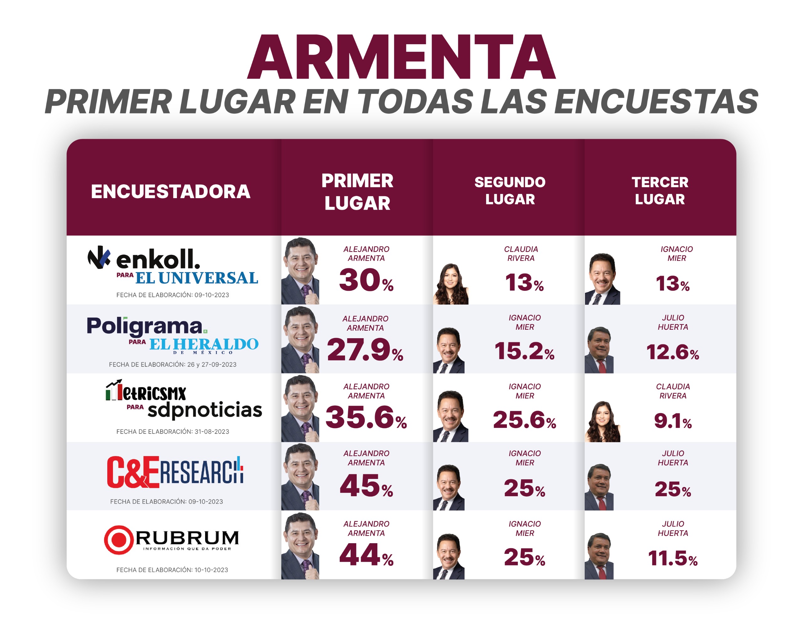 Por: Cortesía