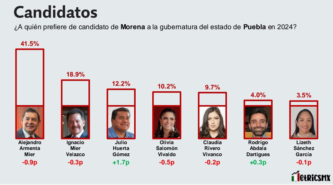 Por: Cortesía