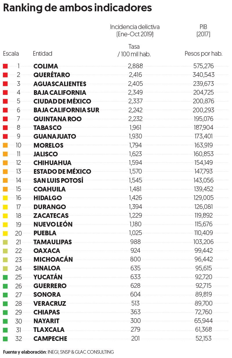 Foto: Agencias México, sin crecimiento económico y mayor incidencia delictiva
